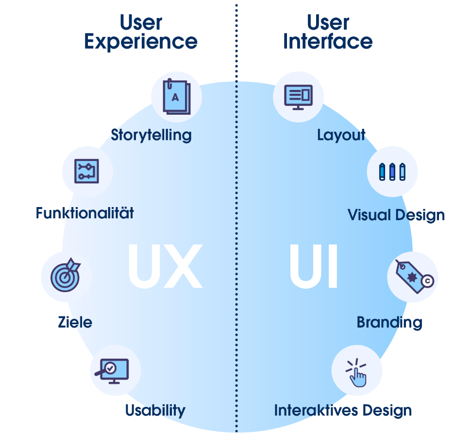 UI/UX Design